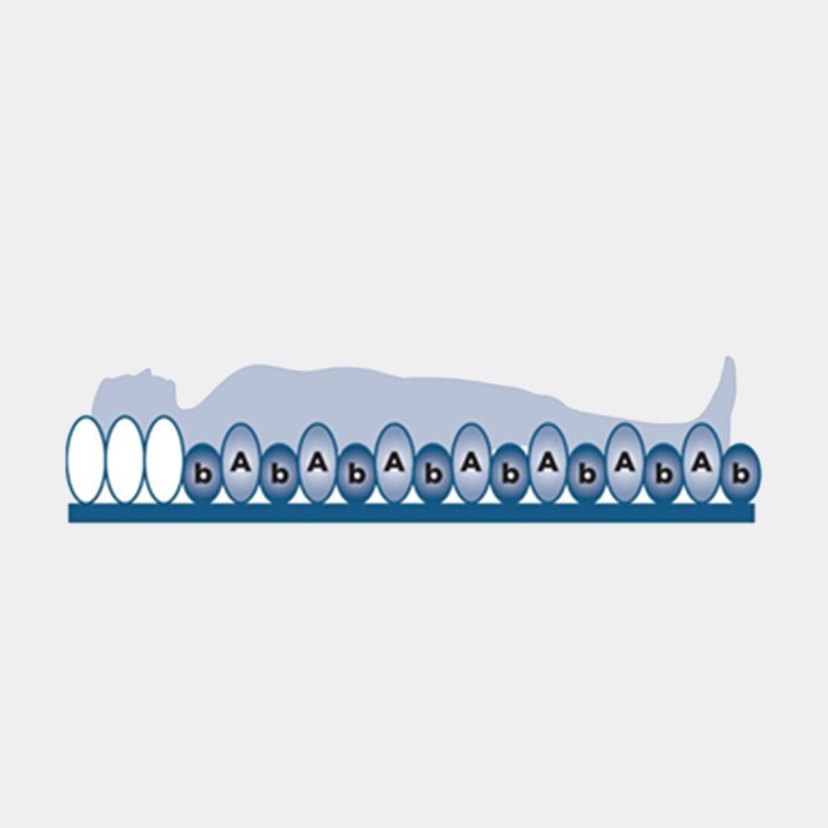 Alerta Bubble overlay Alternating Mattress System - Low Risk - Image 2