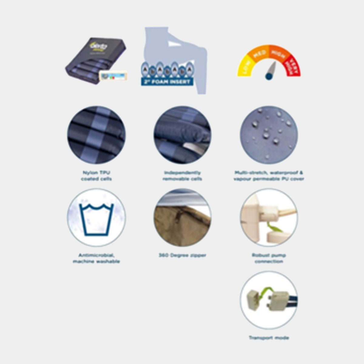 Alerta Partner Overlay Alternating Cushion System - High Risk - Image 2